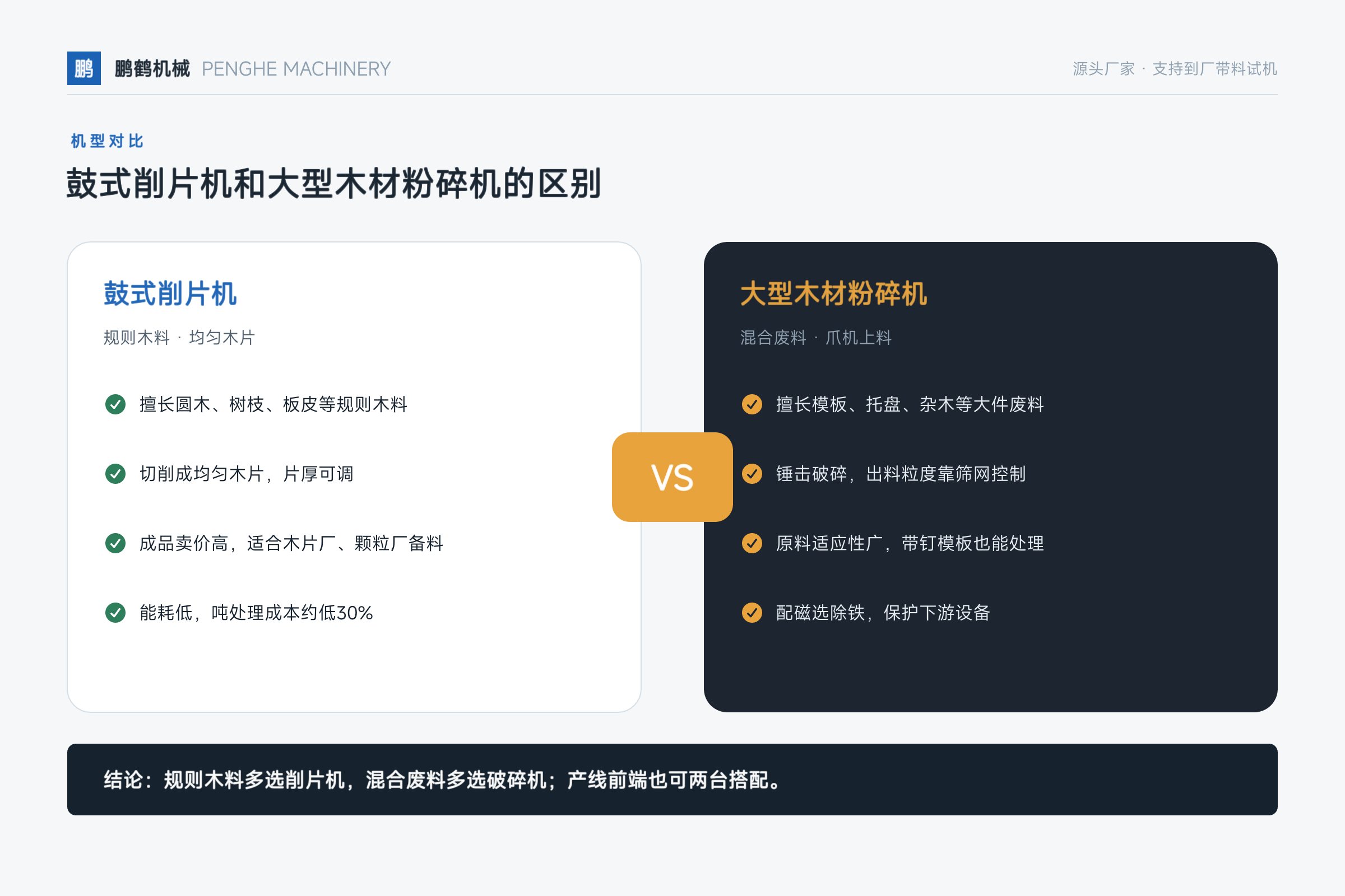鼓式削片机——鼓式削片机和大型木材粉碎机的区别