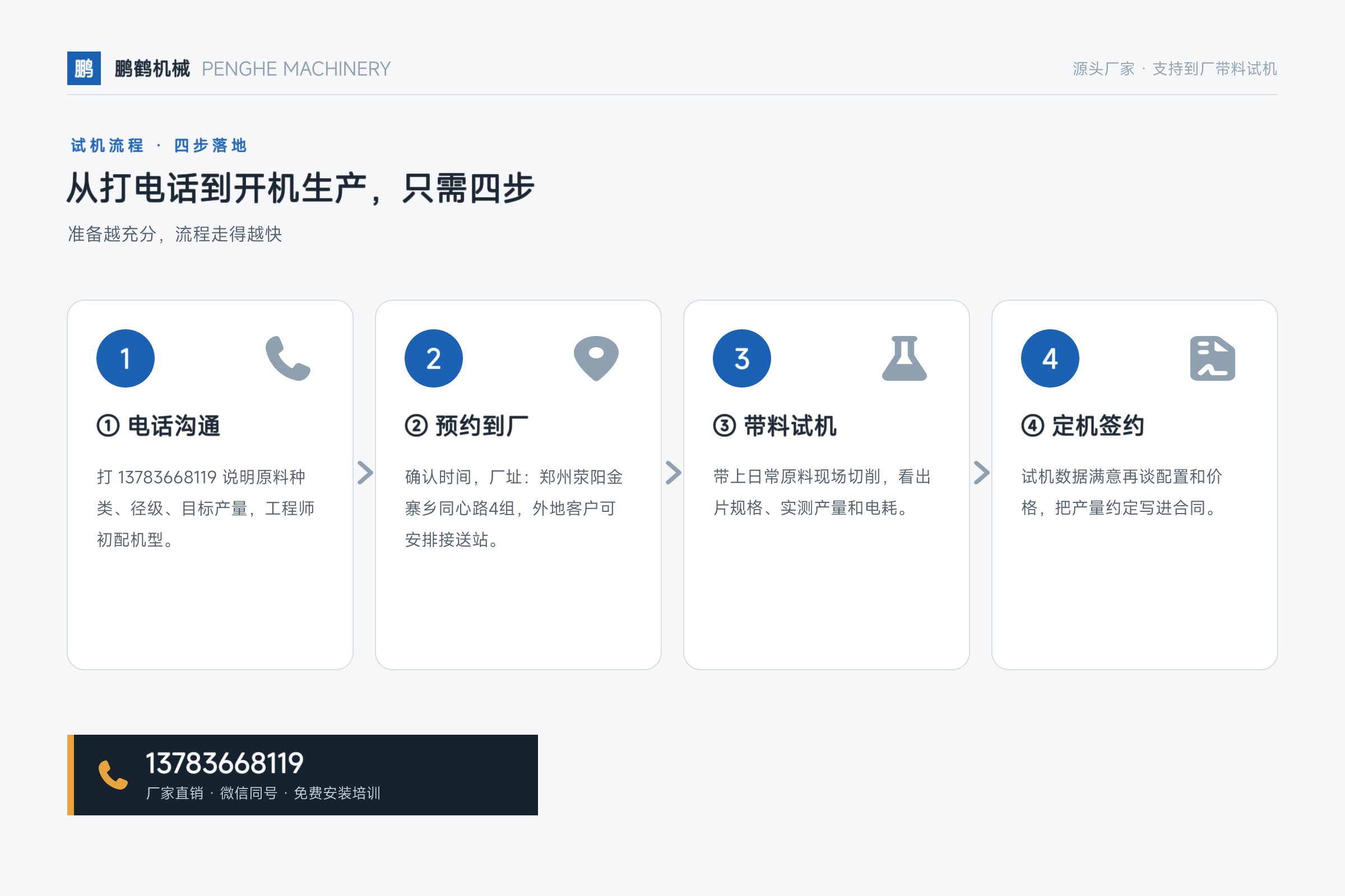 鼓式削片机——从打电话到开机生产,只需四步
