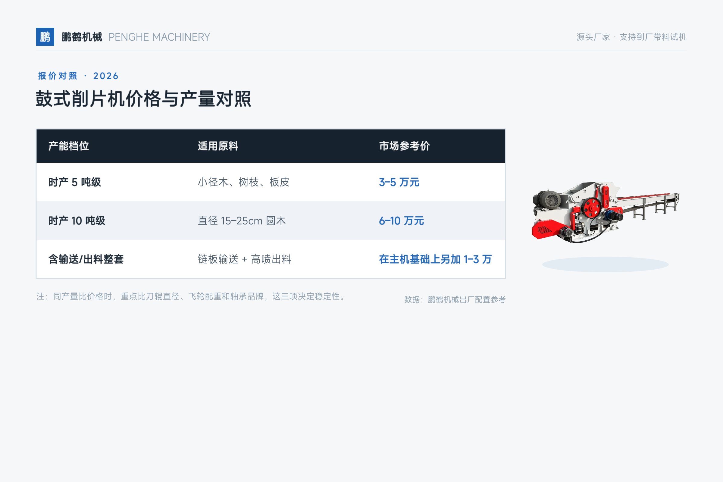 鼓式削片机多少钱一台？按产量的价格对照（2026）