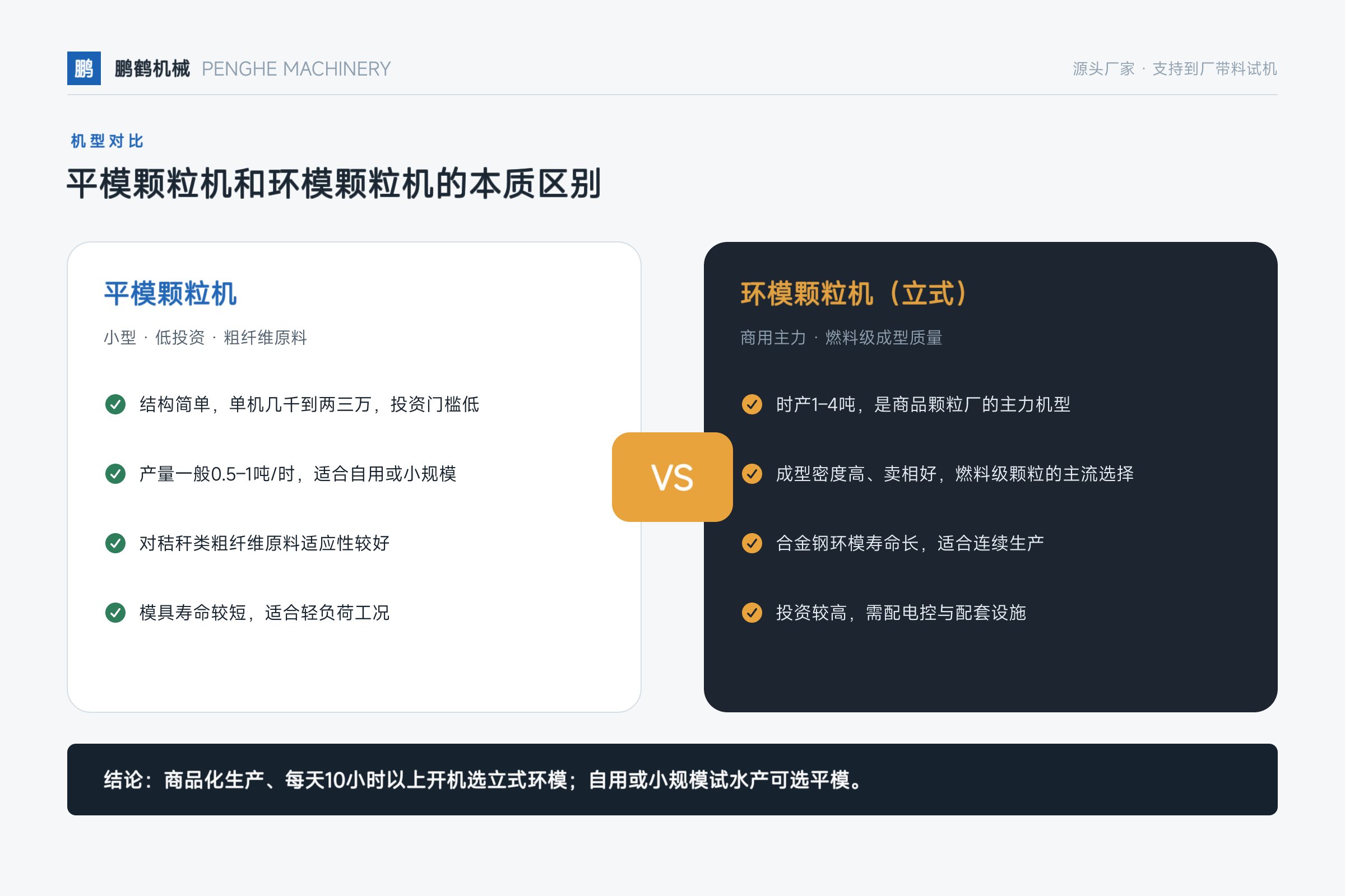 立式环模颗粒机——平模颗粒机和环模颗粒机的本质区别