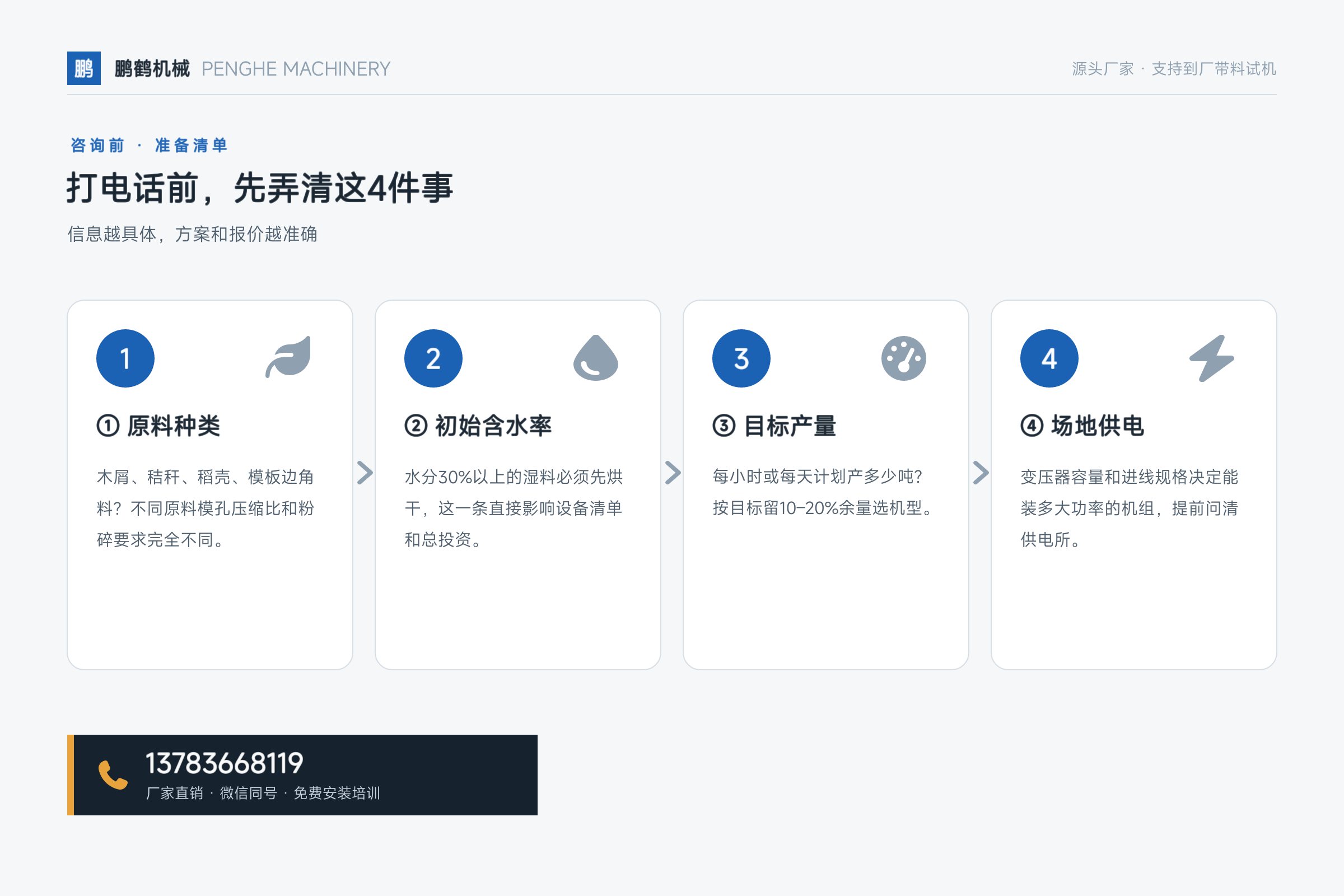 立式环模颗粒机——打电话前,先弄清这4件事