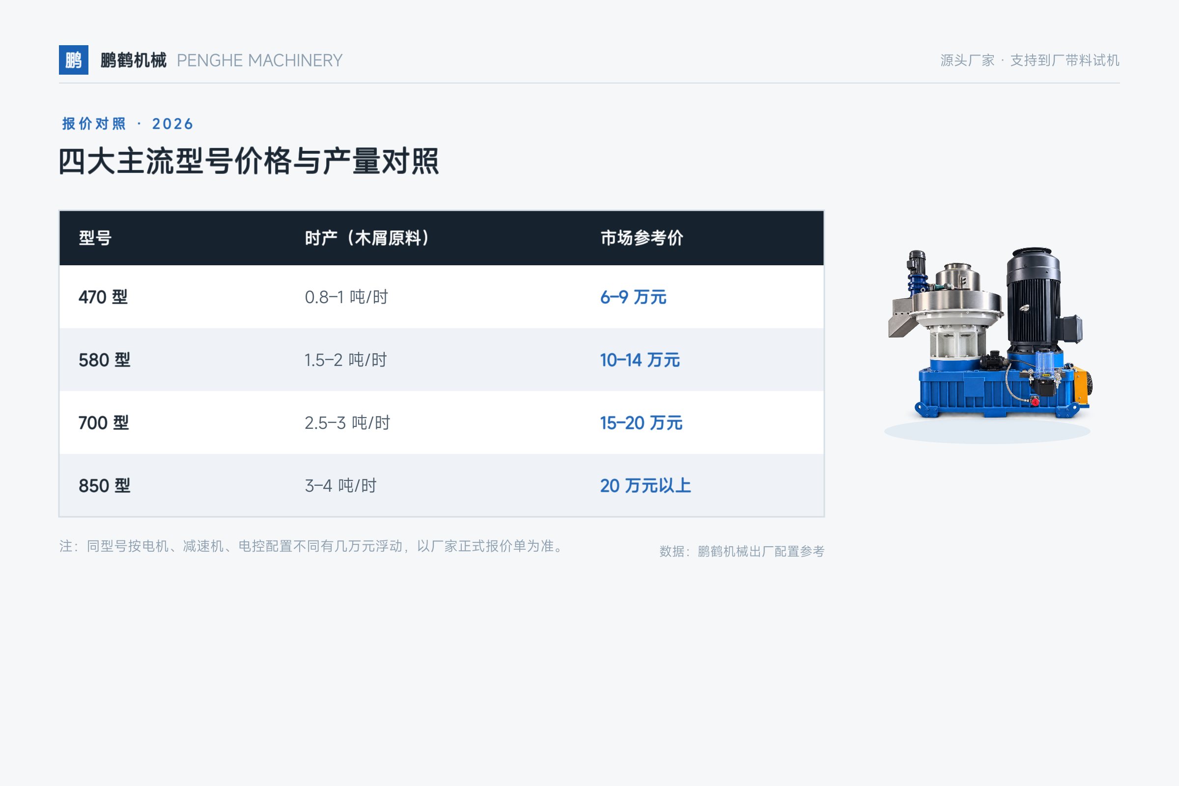 立式环模颗粒机——四大主流型号价格与产量对照