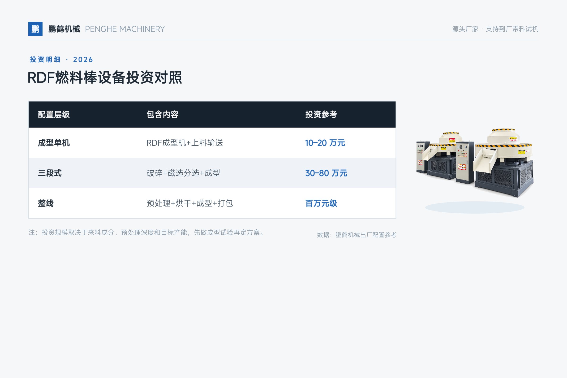 RDF成型机多少钱一台?固废燃料棒设备投资明细(2026)