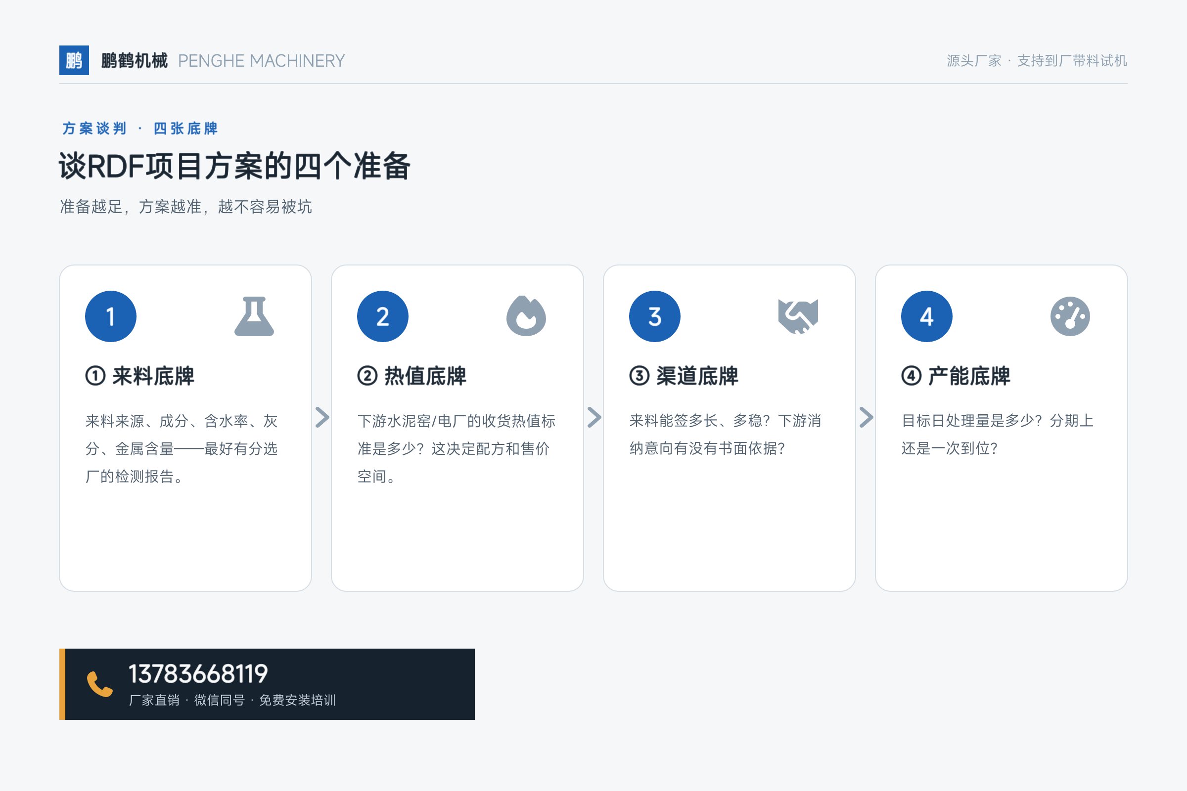 RDF燃料成型机——谈RDF项目方案的四个准备