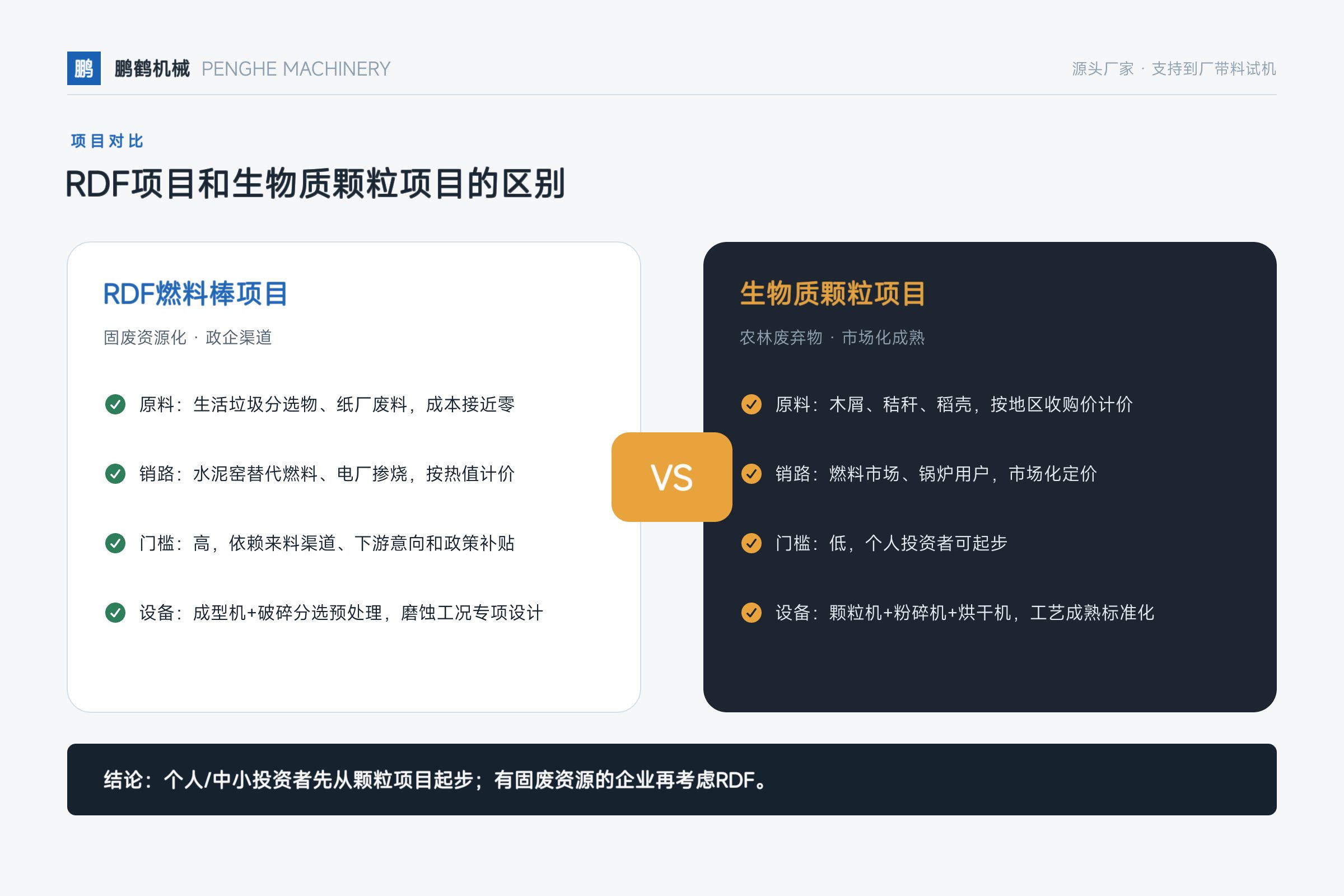 RDF燃料成型机——RDF项目和生物质颗粒项目的区别