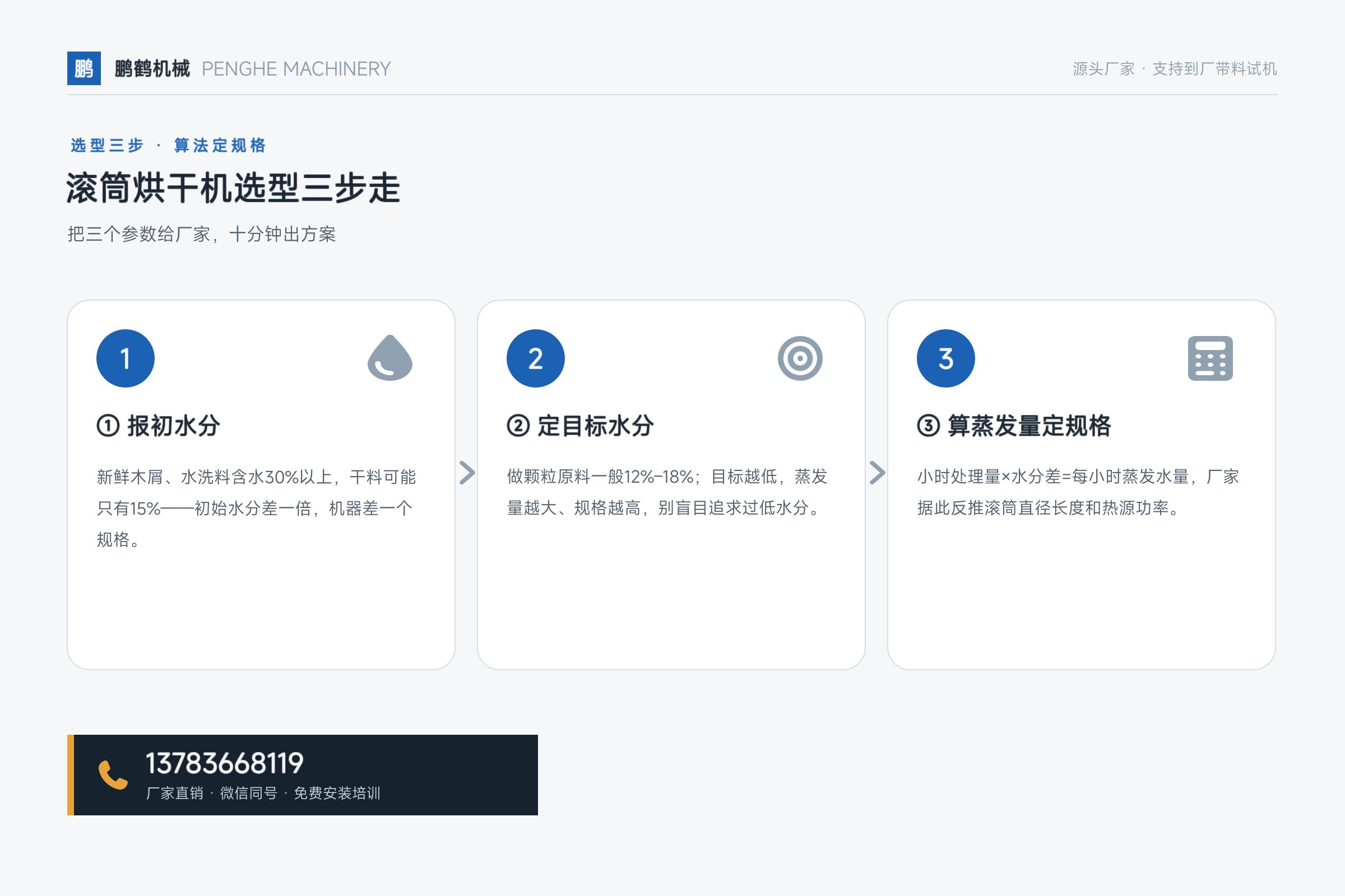 滚筒烘干机怎么选?先算蒸发水量,再定规格