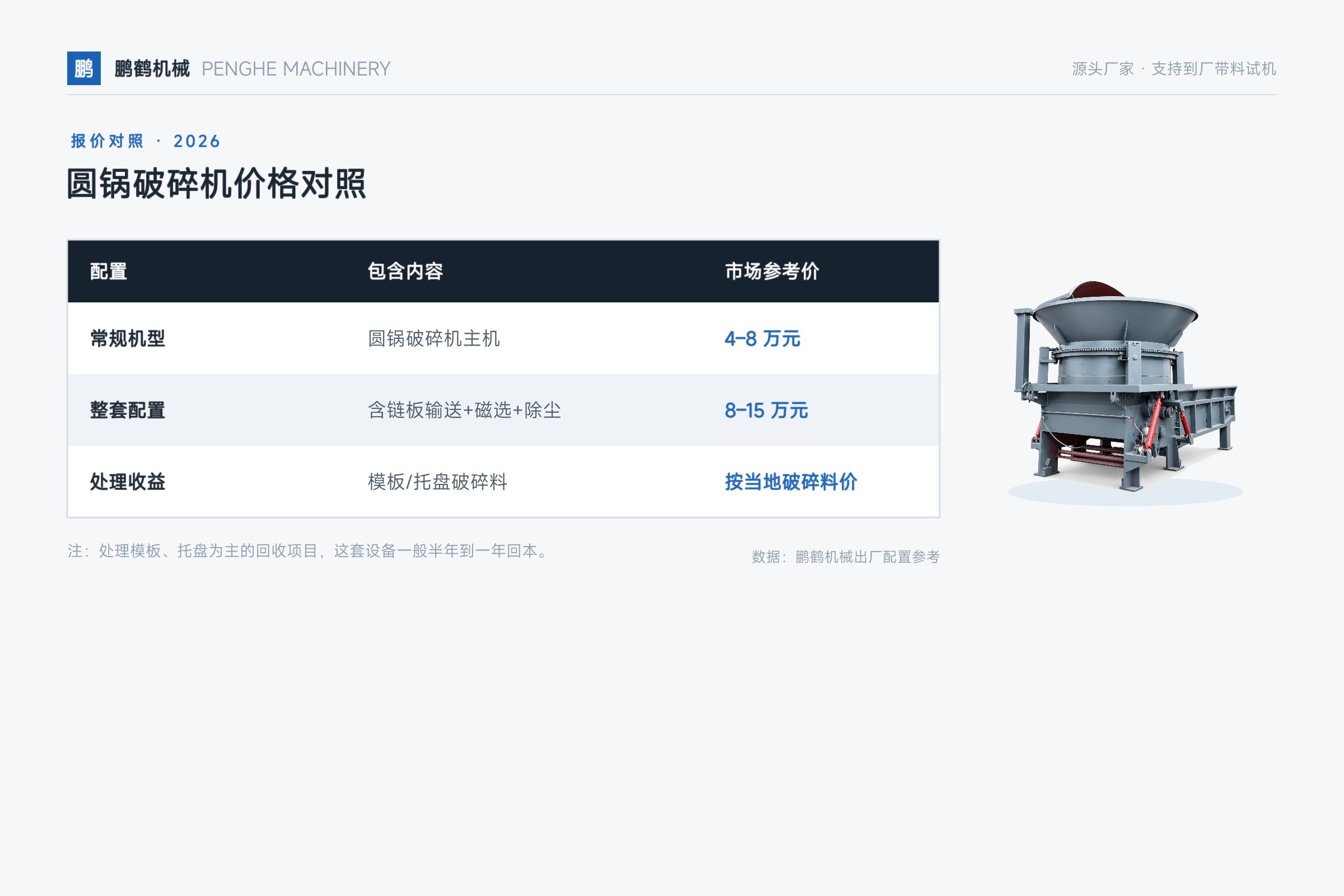 圆锅破碎机多少钱一台？模板破碎设备价格对照（2026）