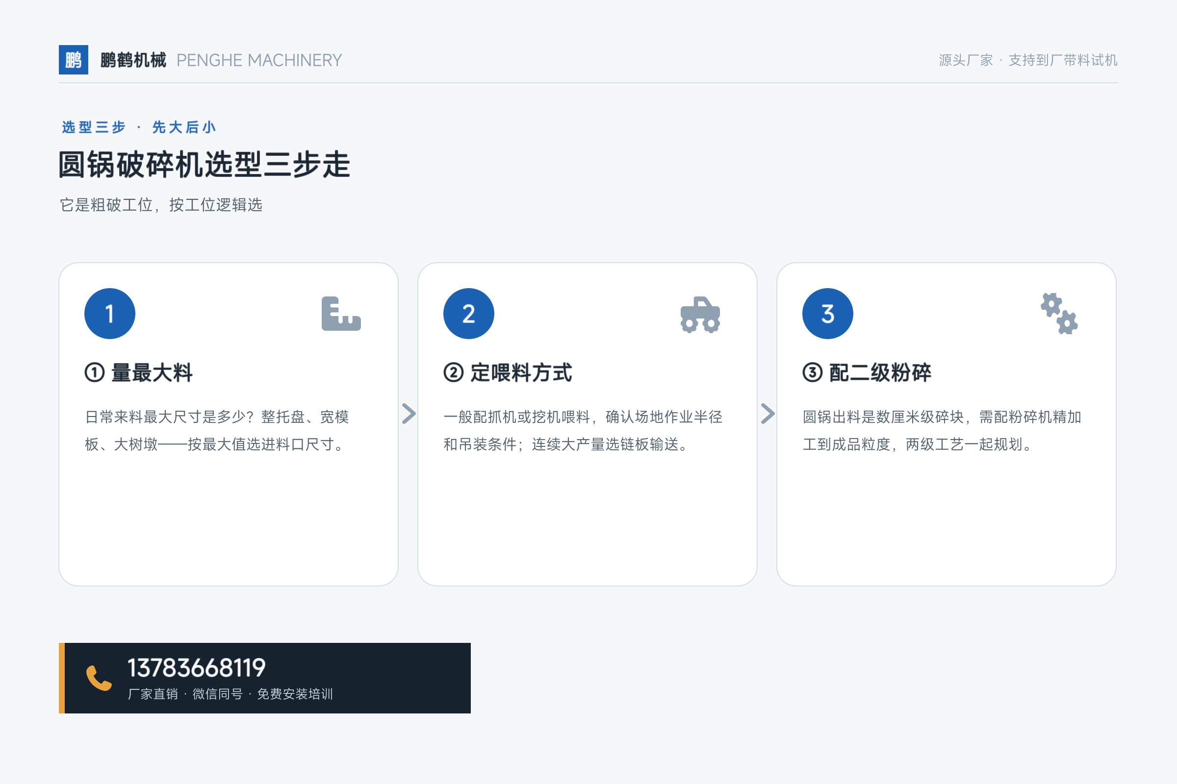 圆锅破碎机——圆锅破碎机选型三步走