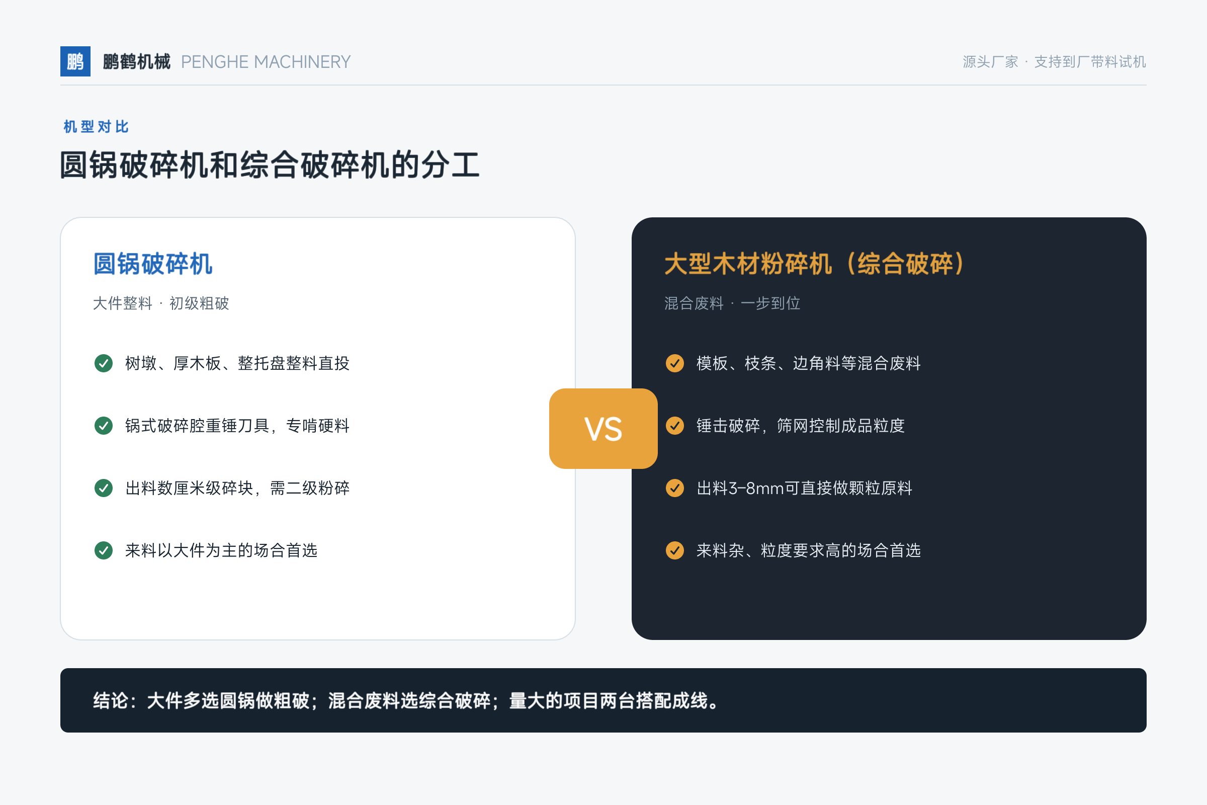 圆锅破碎机——圆锅破碎机和综合破碎机的分工