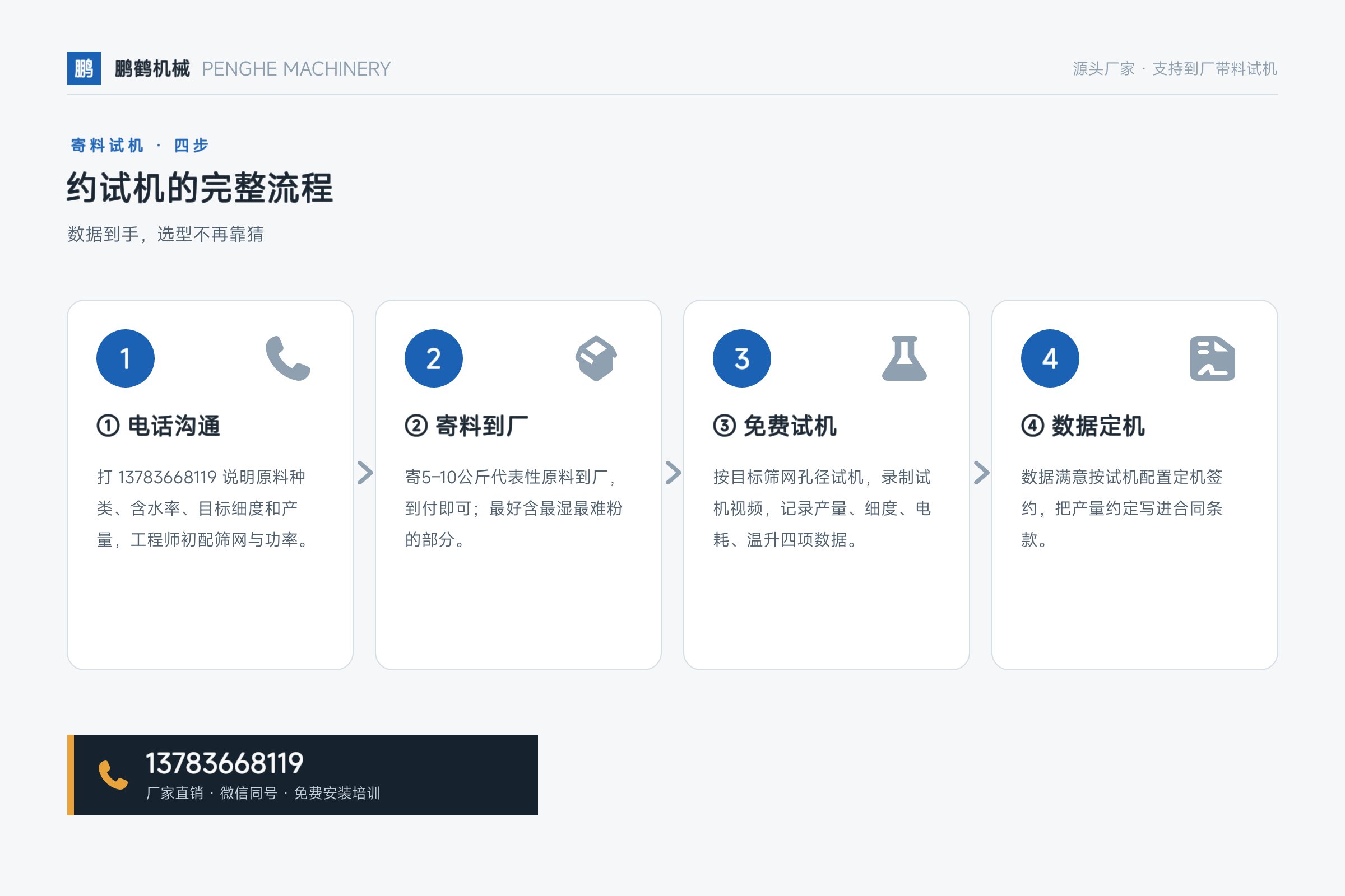 水滴式粉碎机——约试机的完整流程