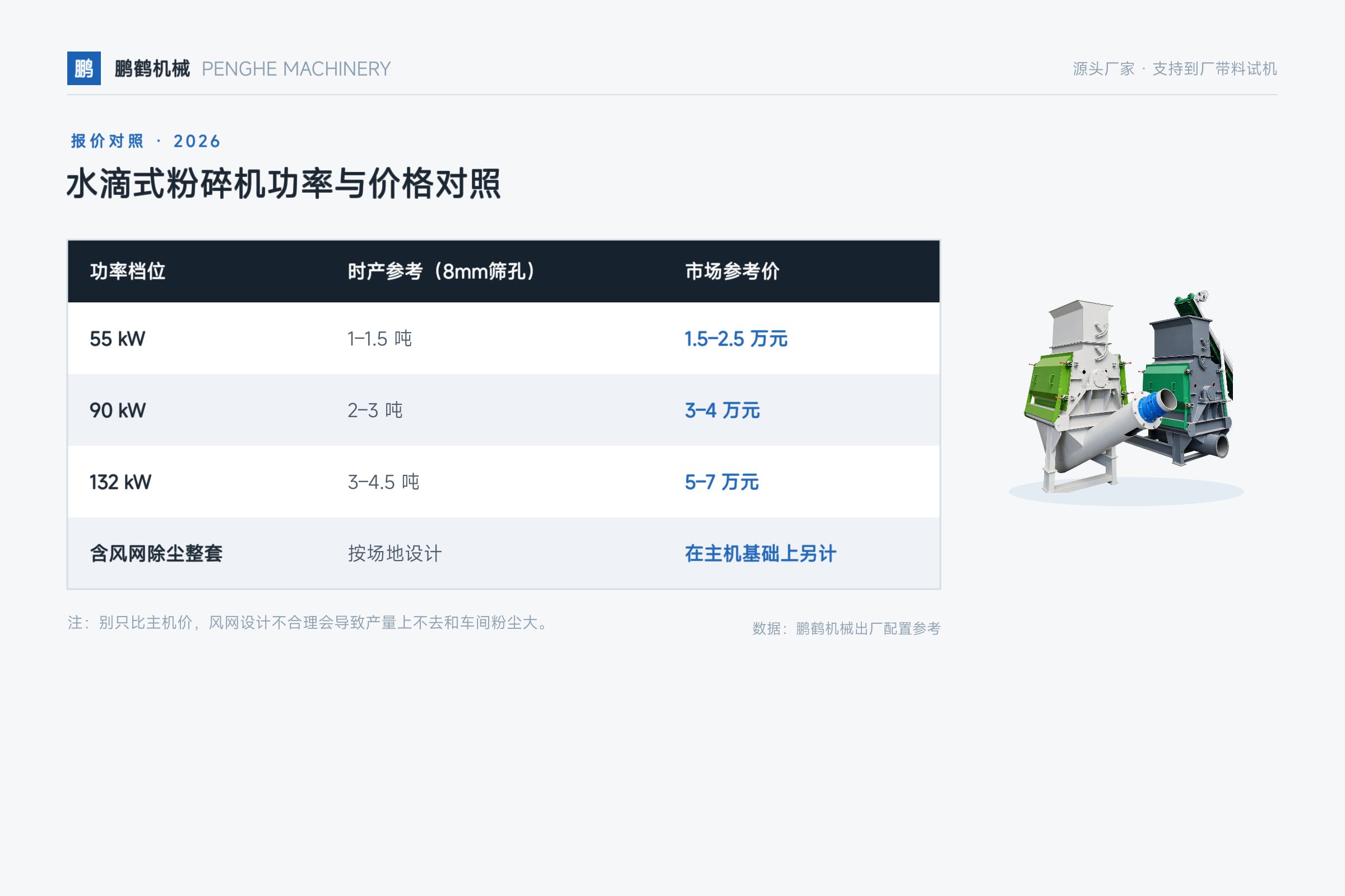 水滴式粉碎机多少钱一台？功率与价格对照（2026）