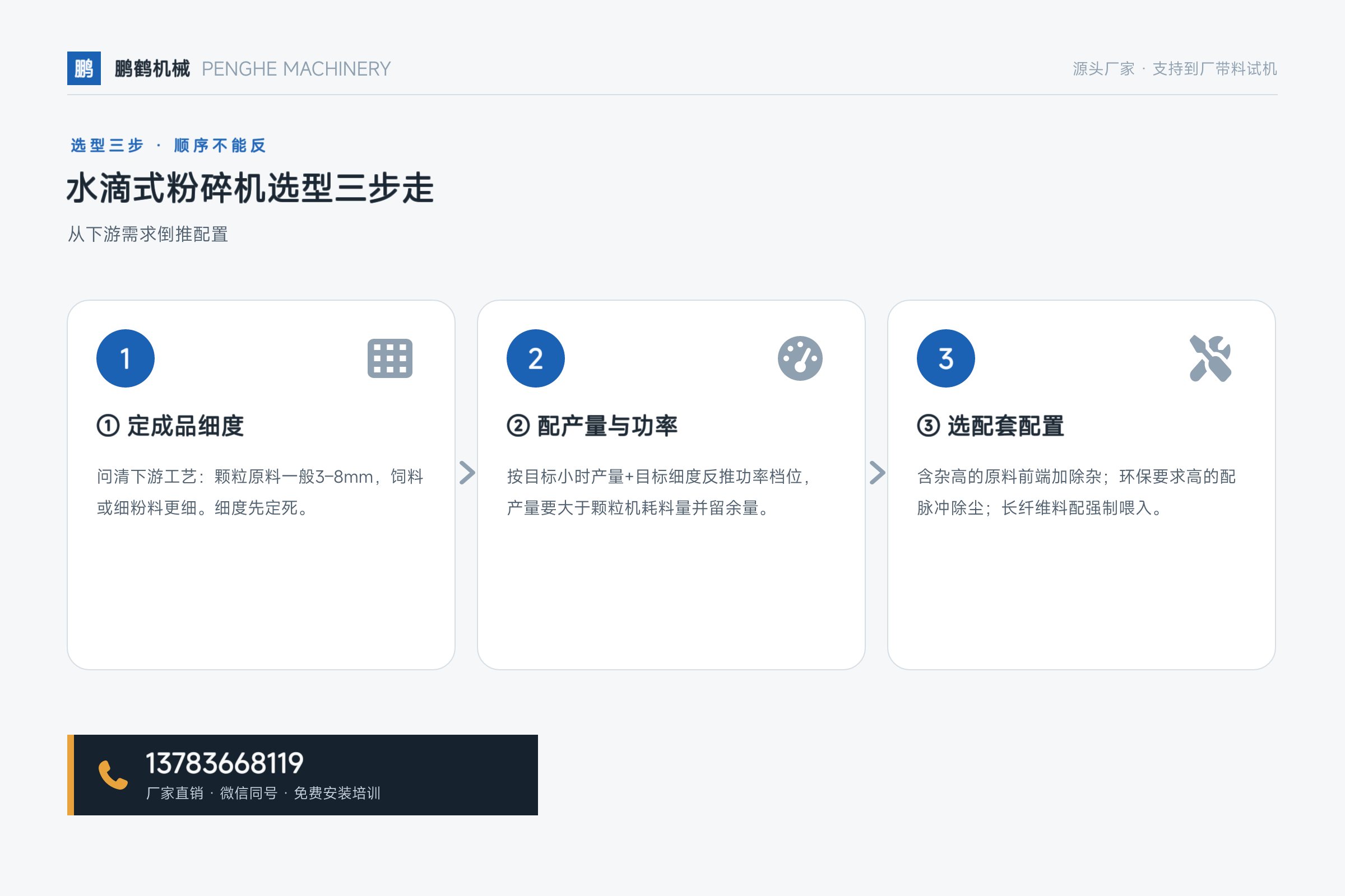 水滴式粉碎机怎么选?先定成品细度,再配产量