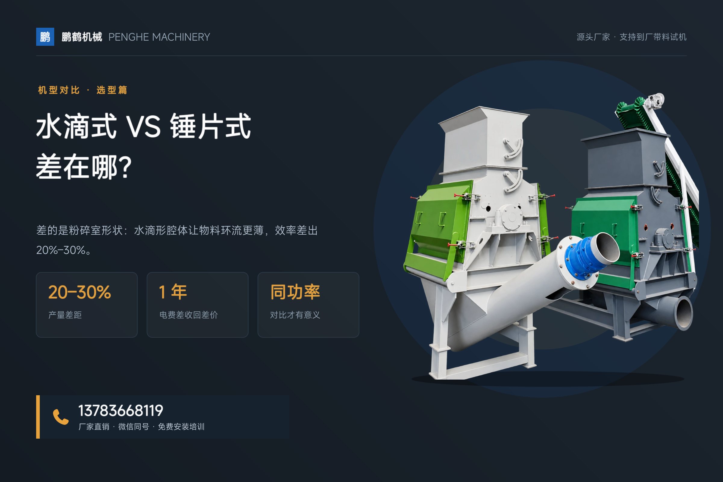 水滴式和锤片式粉碎机有什么区别?产量电耗差多少