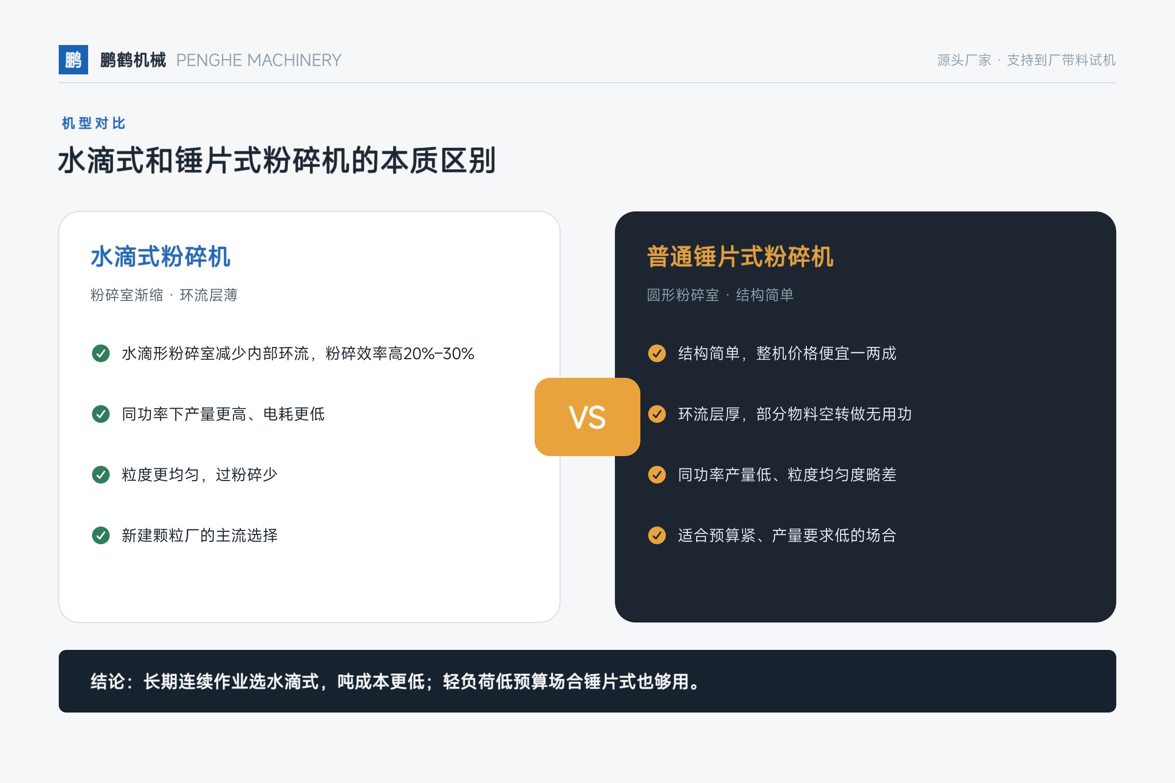 水滴式粉碎机——水滴式和锤片式粉碎机的本质区别