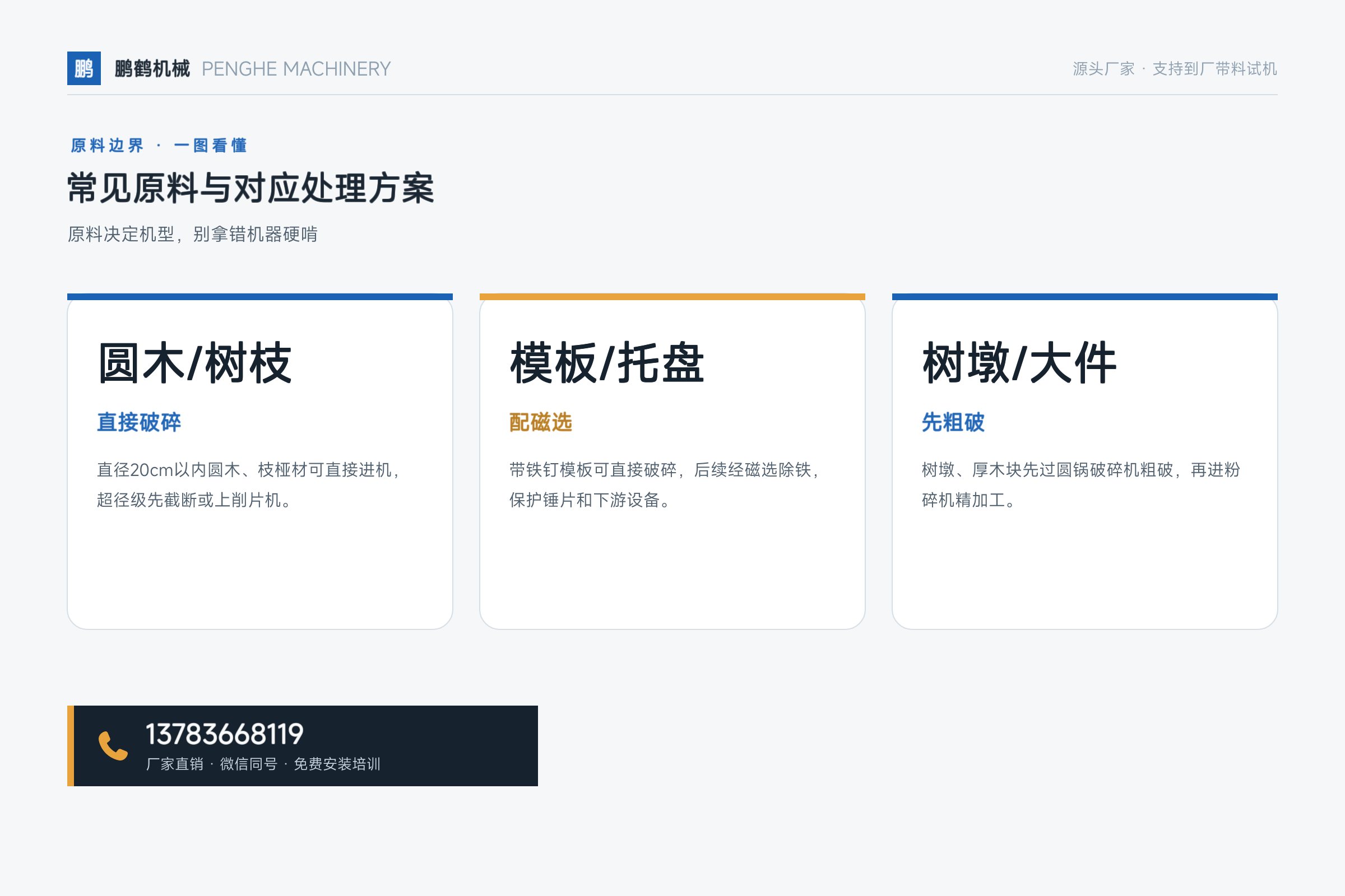 大型木材粉碎机——常见原料与对应处理方案
