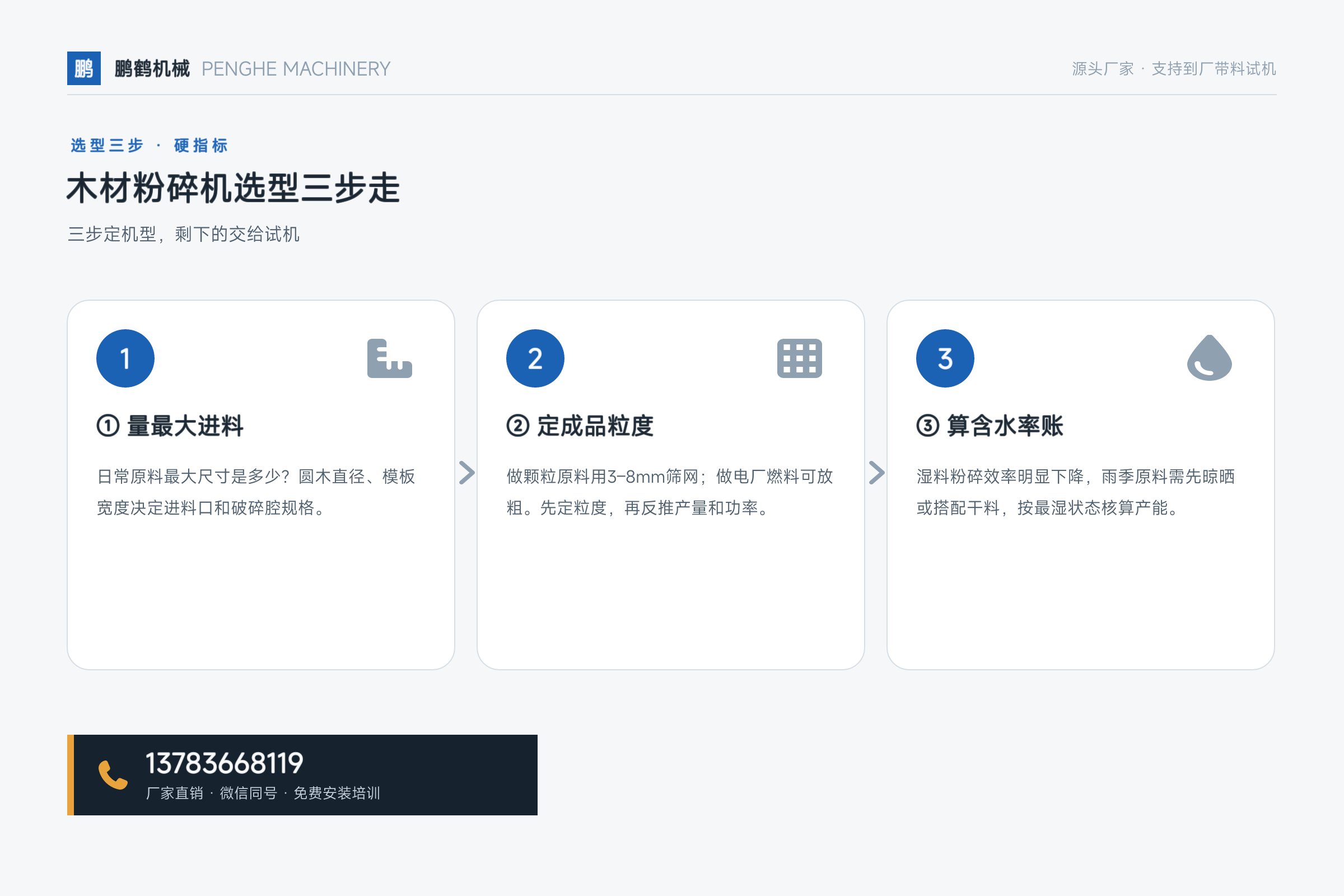 大型木材粉碎机——木材粉碎机选型三步走