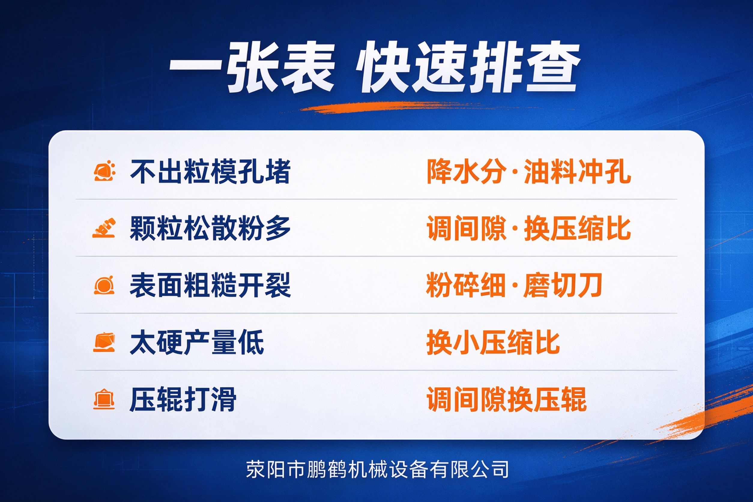 颗粒机故障快速排查表