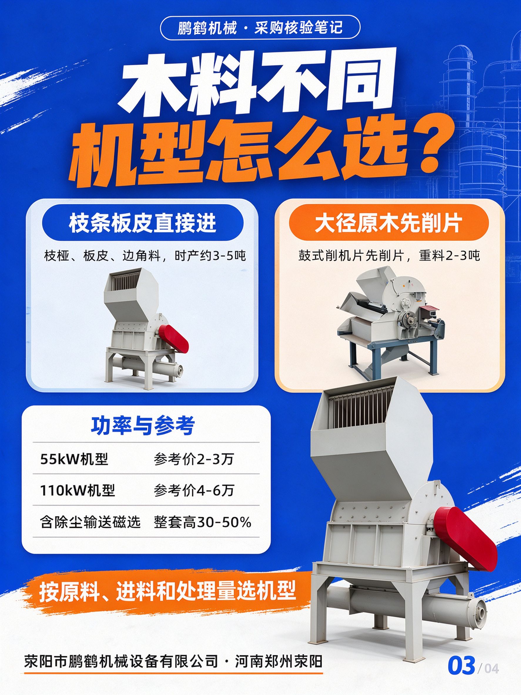 木材粉碎机按原料进料选机型 55kW与110kW功率参考
